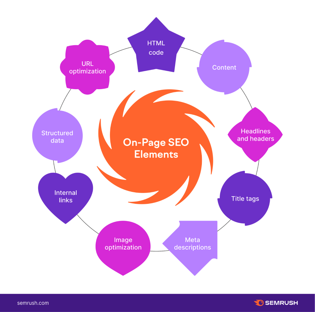 SEO and its types