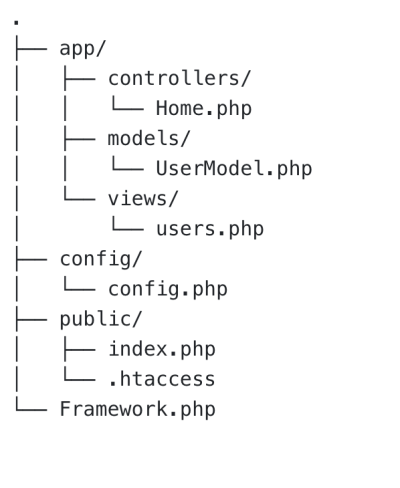 Build Your Own Custom Lightweight PHP Framework - Youths Forum